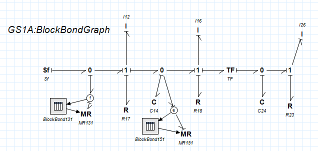 GS1:ブロックボンドグラフによる表示
