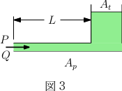 油圧回路モデル